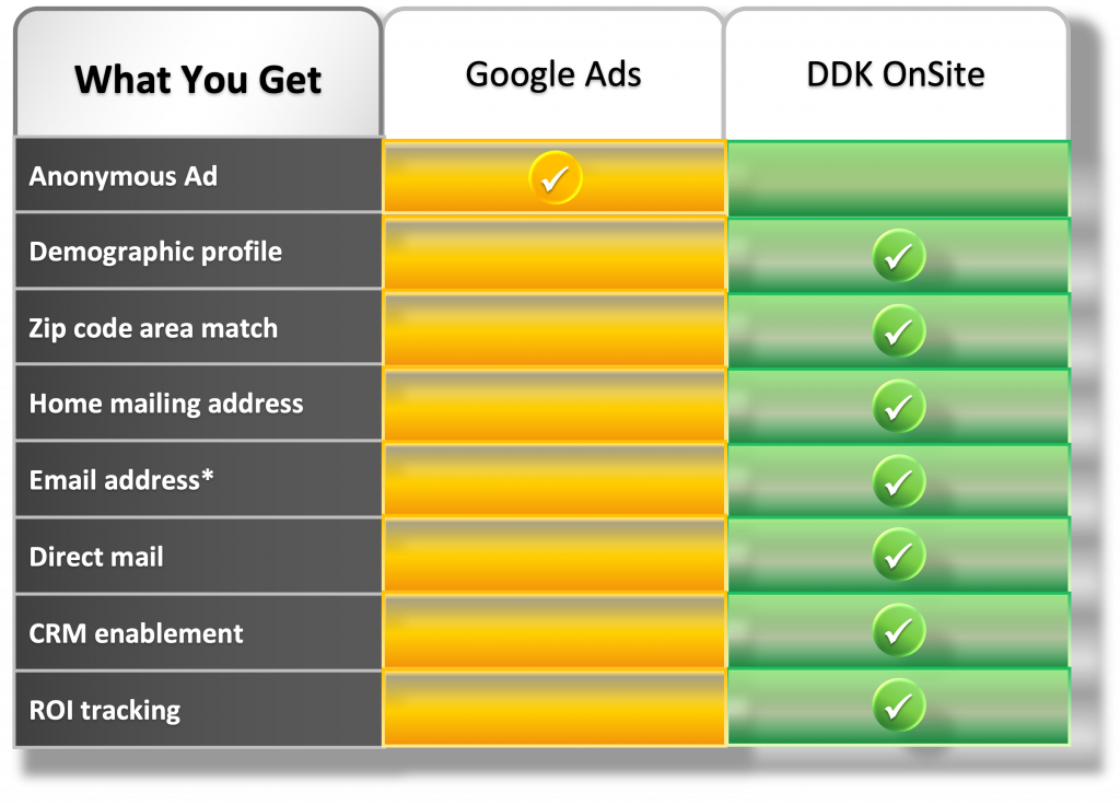 DDK Marketing